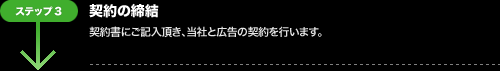 広告掲載までの流れ：ステップ3.契約の締結